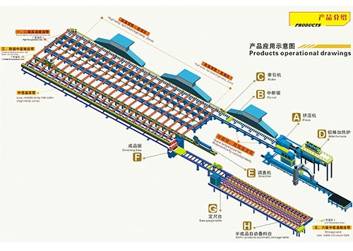 毛氈應(yīng)用示意圖